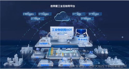 成為數字化工廠和工業互聯網數字化業務總服務商所需的核心數字化服務能力